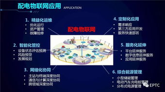 配电物联网技术发展构想——技术咨询