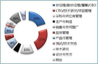 2016深圳国际物联网技术开发及应用峰会 技术驱动，开启智能互联新篇章