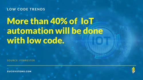 2023年无代码/低代码八大技术趋势与推广策略