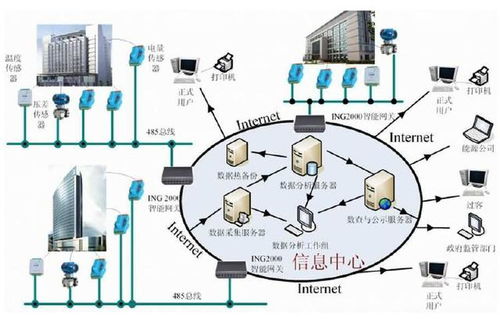 苏州爱博斯蒂物联网低碳建筑技术推广