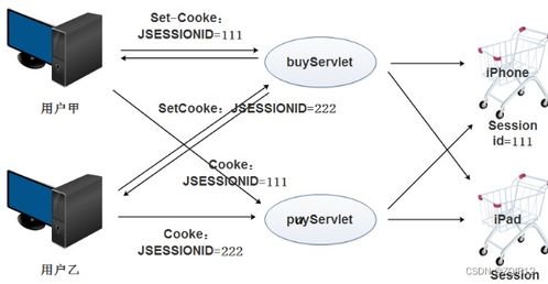 动态网站开发中的会话及会话技术